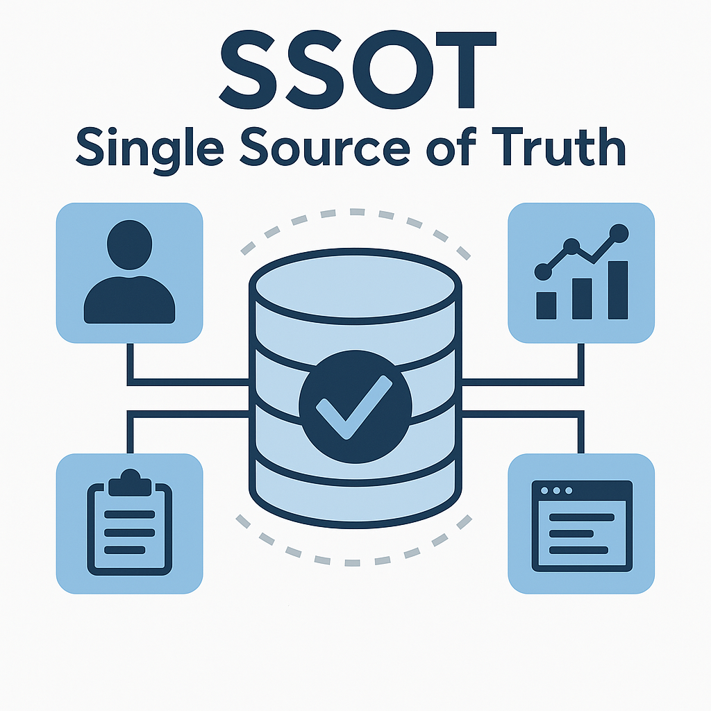 Ssot_isarelcrm